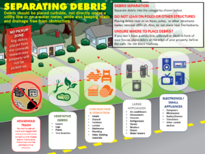 New Debris Graphic